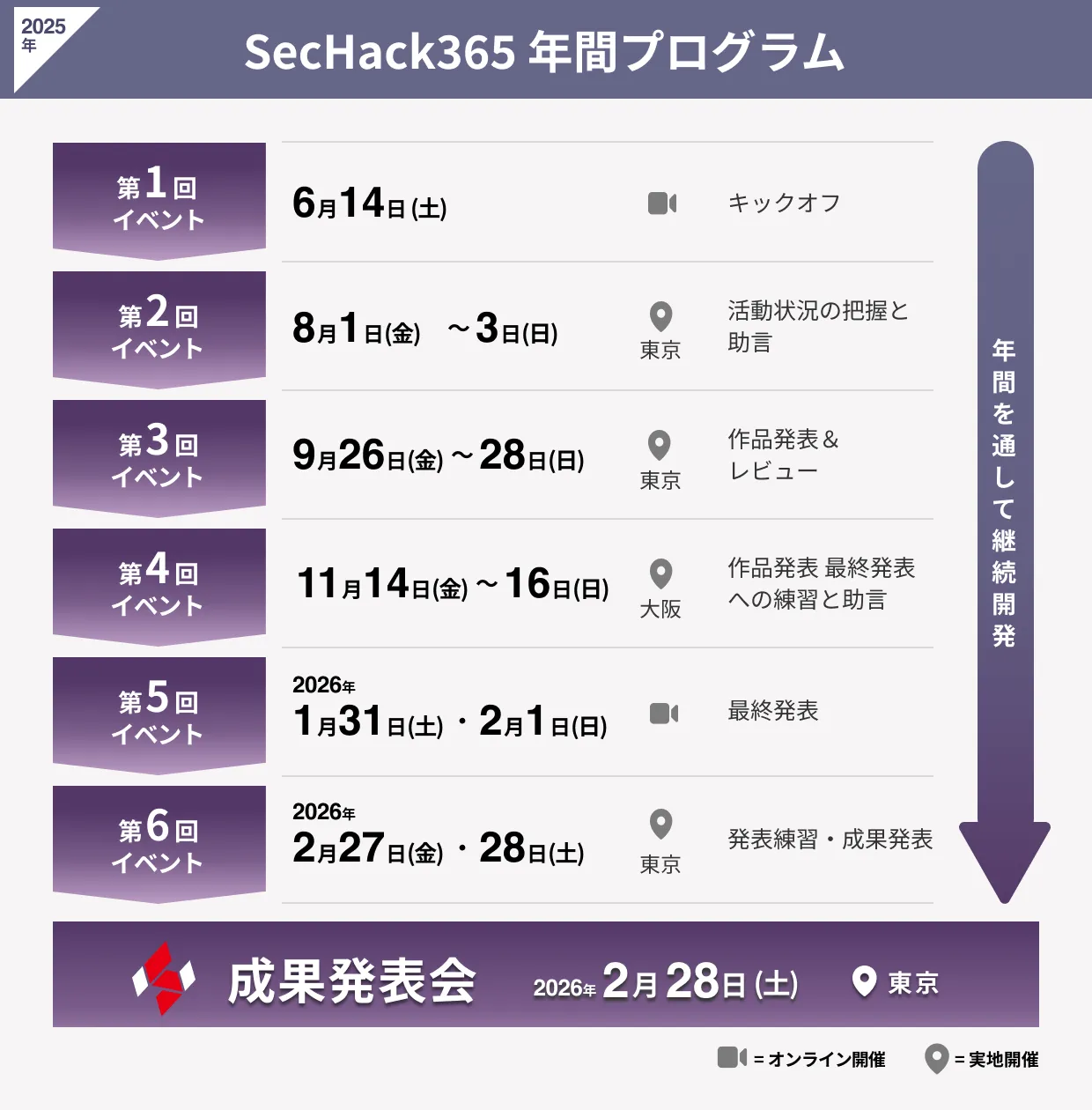 SecHack365年間プログラム2024年度